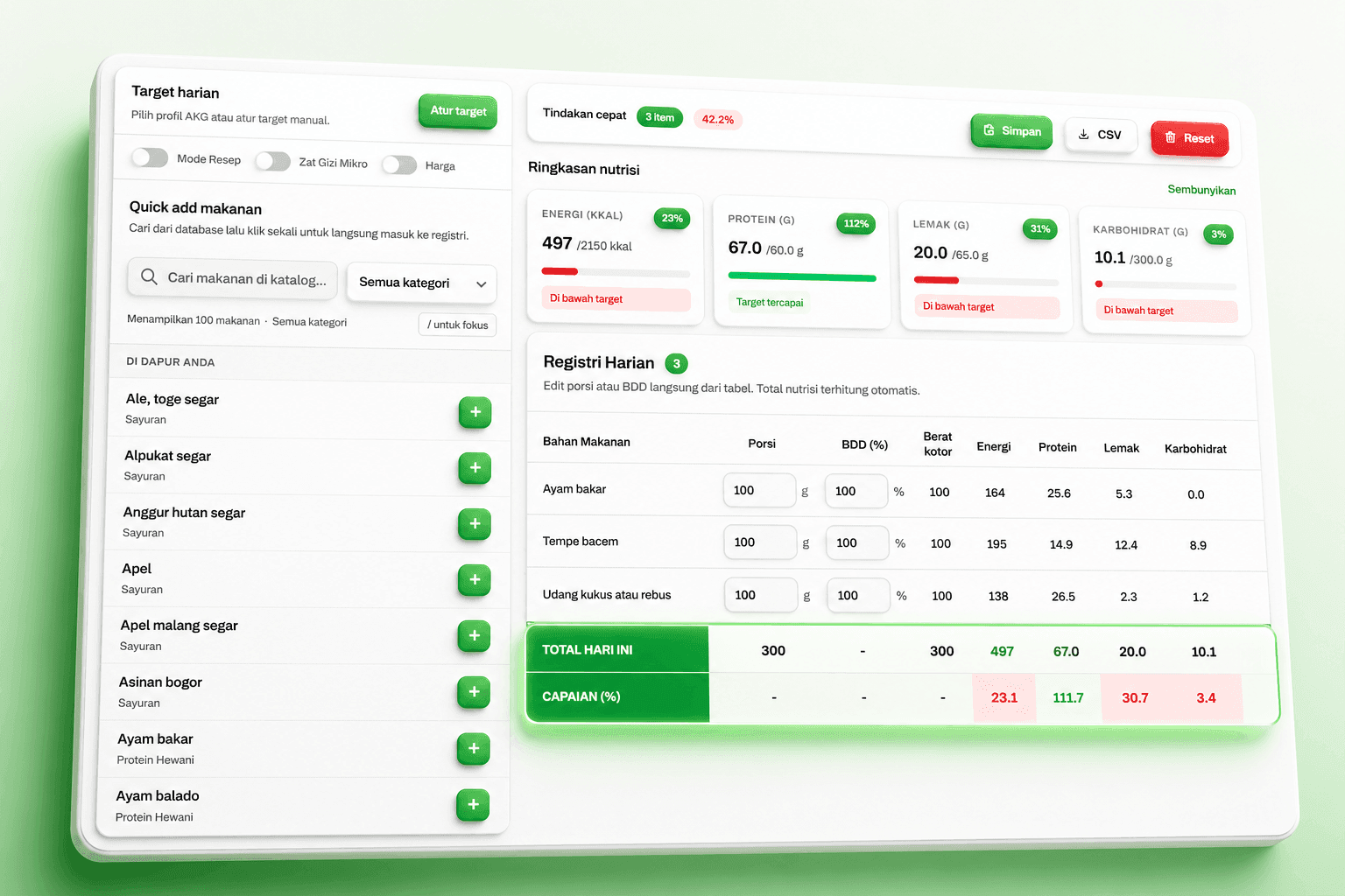 Tampilan ringkasan daily log Natagizi